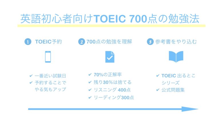 TOEIC-700 勉強法