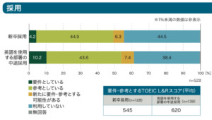 https://www.iibc-global.org/library/default/toeic/official_data/lr/katsuyo_2019/pdf/katsuyo_2019_corpo.pdf