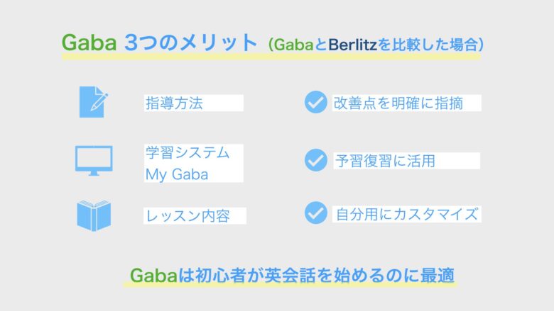 Gaba3つのメリット　GabaとBerlitzの比較