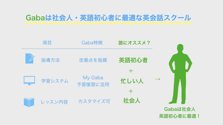 Gabaは社会人・英語初心者に最適な英会話スクール